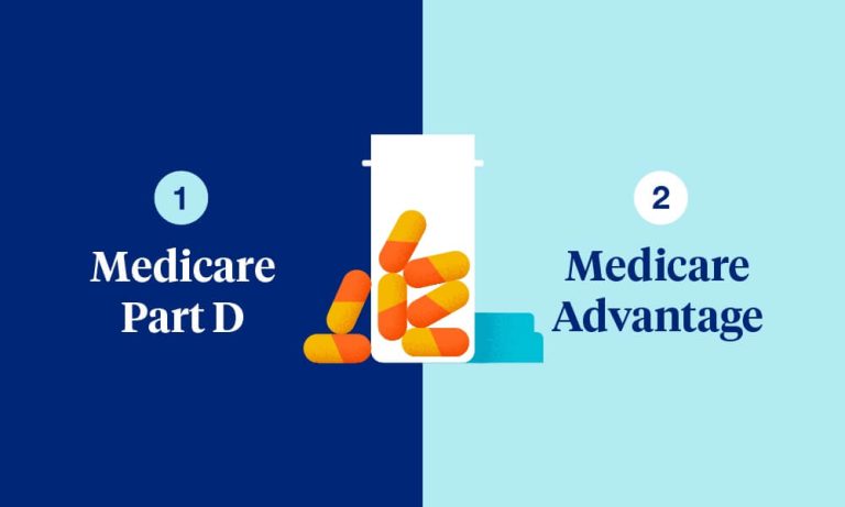 Does Original Medicare Cover Prescription Drugs?